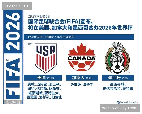 2026世界杯官方资格比较条件解析
