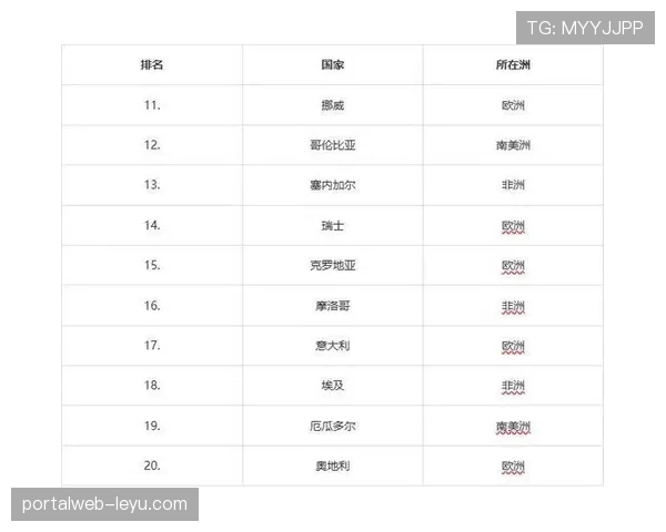 挪威世界杯实力排名解析 挪威世界杯实力排名解析